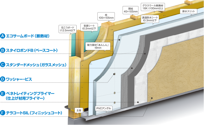 エコサーム